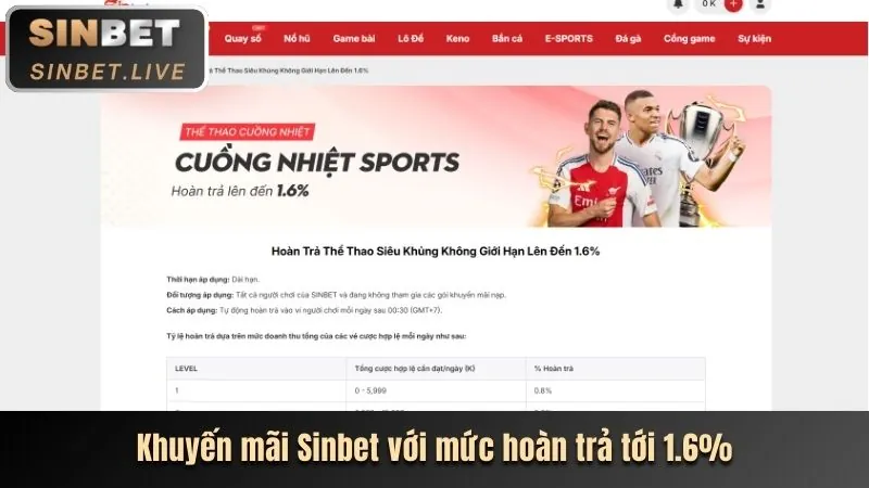 Hoàn trả hàng ngày AF88